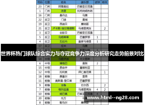 世界杯热门球队综合实力与夺冠竞争力深度分析研究走势前景对比
