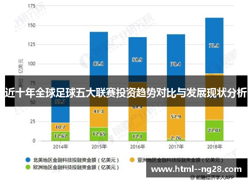 近十年全球足球五大联赛投资趋势对比与发展现状分析 近十年全球足球五大联赛投资趋势对比与发展现状分析