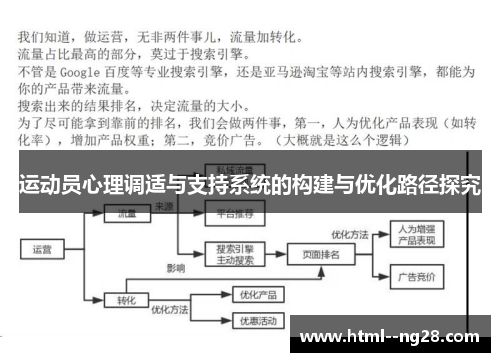 运动员心理调适与支持系统的构建与优化路径探究