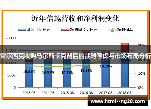 雷尔西克收购马尔斯卡克背后的战略考虑与市场布局分析