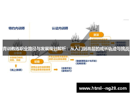 青训教练职业路径与发展规划解析：从入门到高层的成长轨迹与挑战